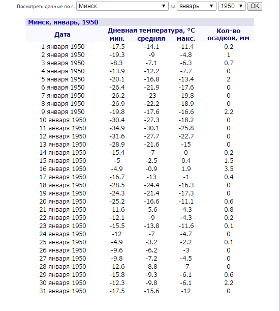 Какая температура в минске
