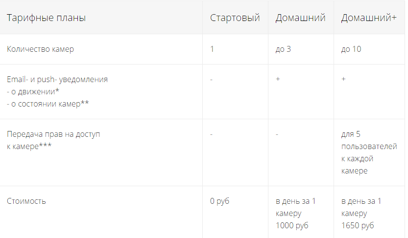 Тарифный план стартовый на а 1 стоимость