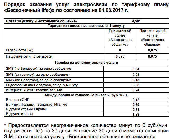 Как изменить тарифный план на а1 беларусь самому