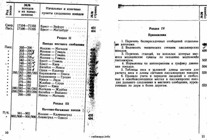 Расписание поездов белжд