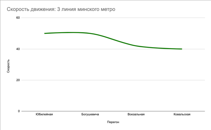 Какова максимальная скорость